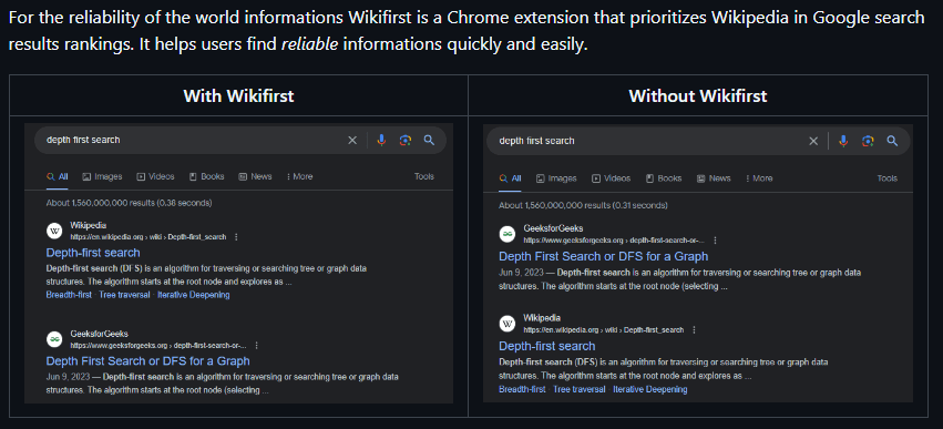 Wikifirst